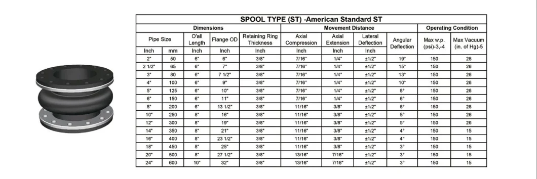 The Spool Type Rubber Joints Compensator