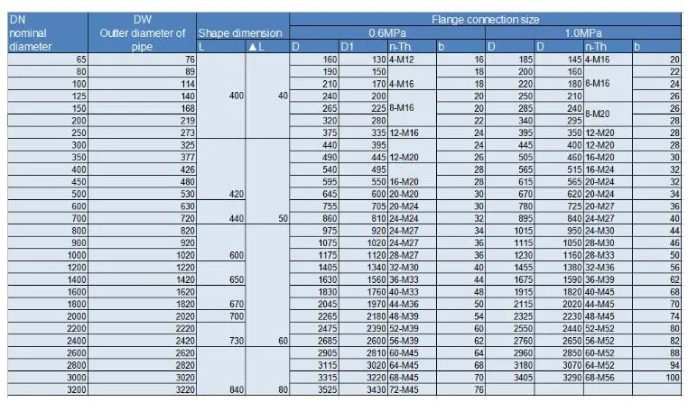 DIN Standard Q235 Compensators with Metal Coupling Manufacturer